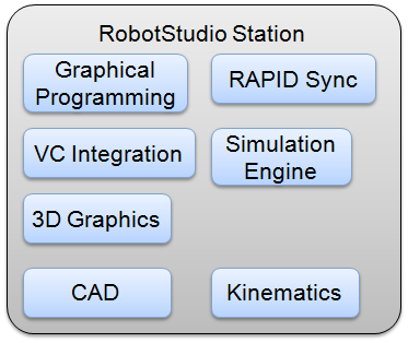Station Components