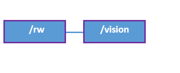 vision resources